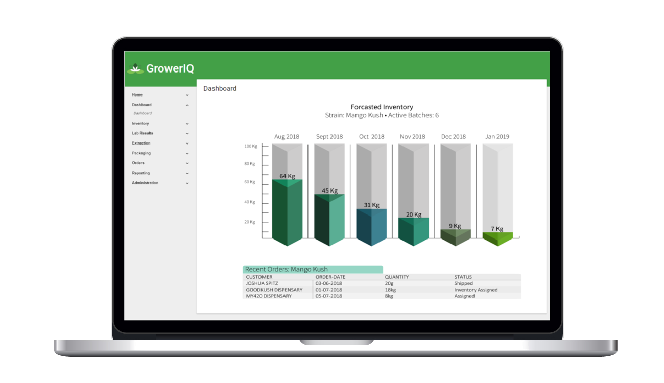 Forecast inventory availability simply and accurately. GrowerIQ's cannabis cultivation software incorporates inventory analysis and planning features.