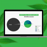 Global Cannabis Industry Statistics and the Seed-to-Sale Software To Keep Track