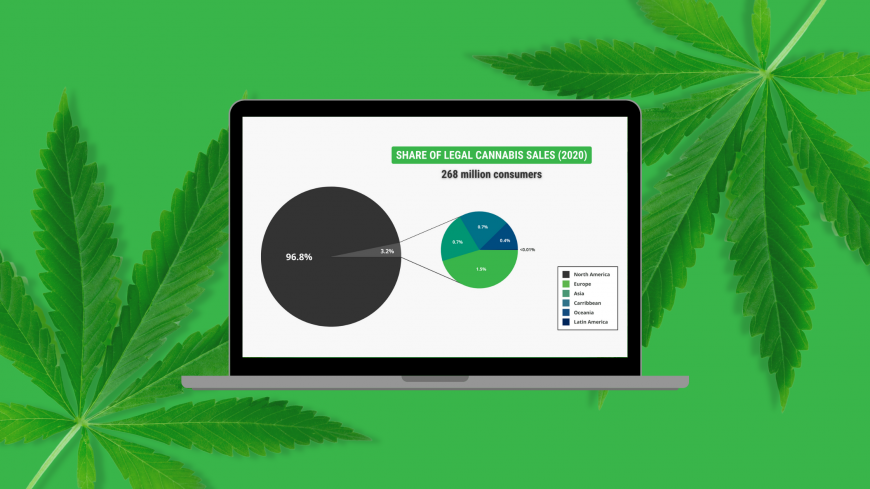 Cannabis Industry Statistics