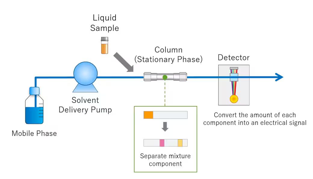 Cannabis Testing Methods - HPLC