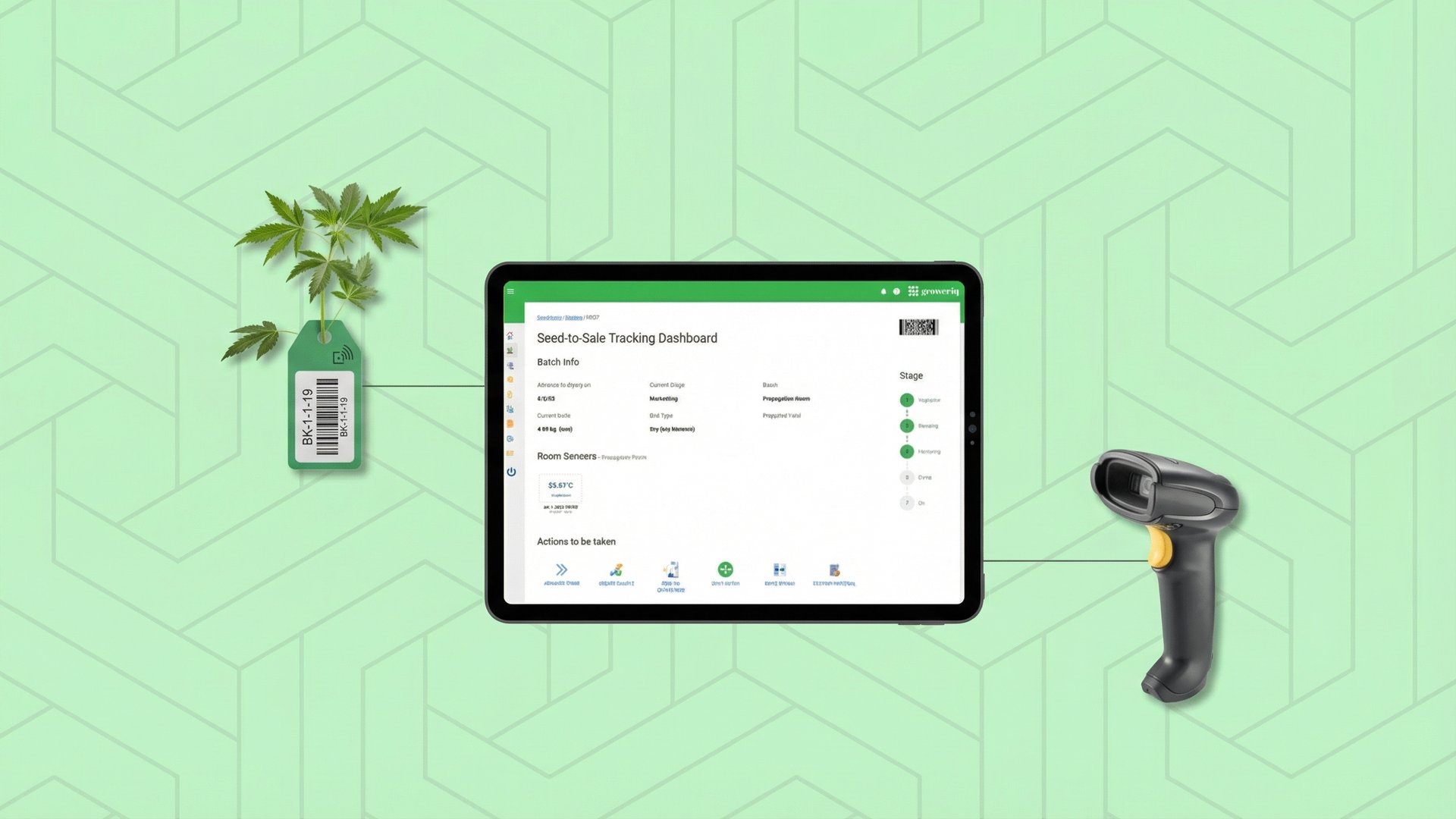 Oklahoma Metrc compliance automation with GrowerIQ seed-to-sale software