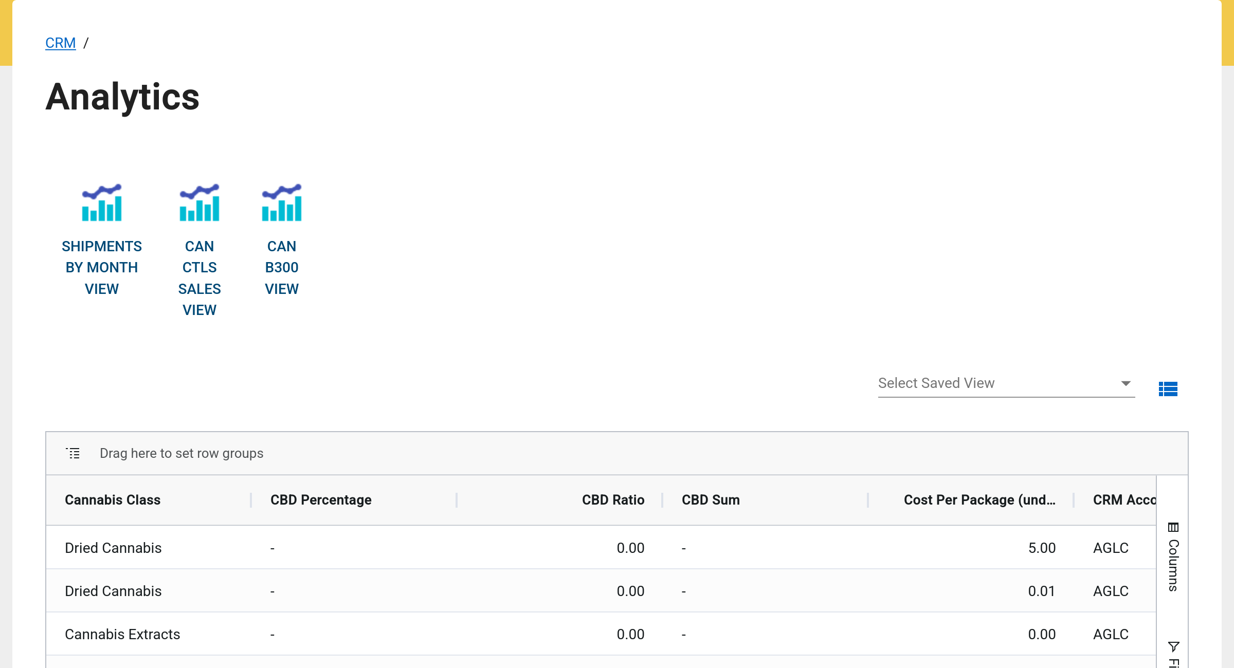 GrowerIQ CRM Analytics dashboard showing real-time profit margins and COGS data