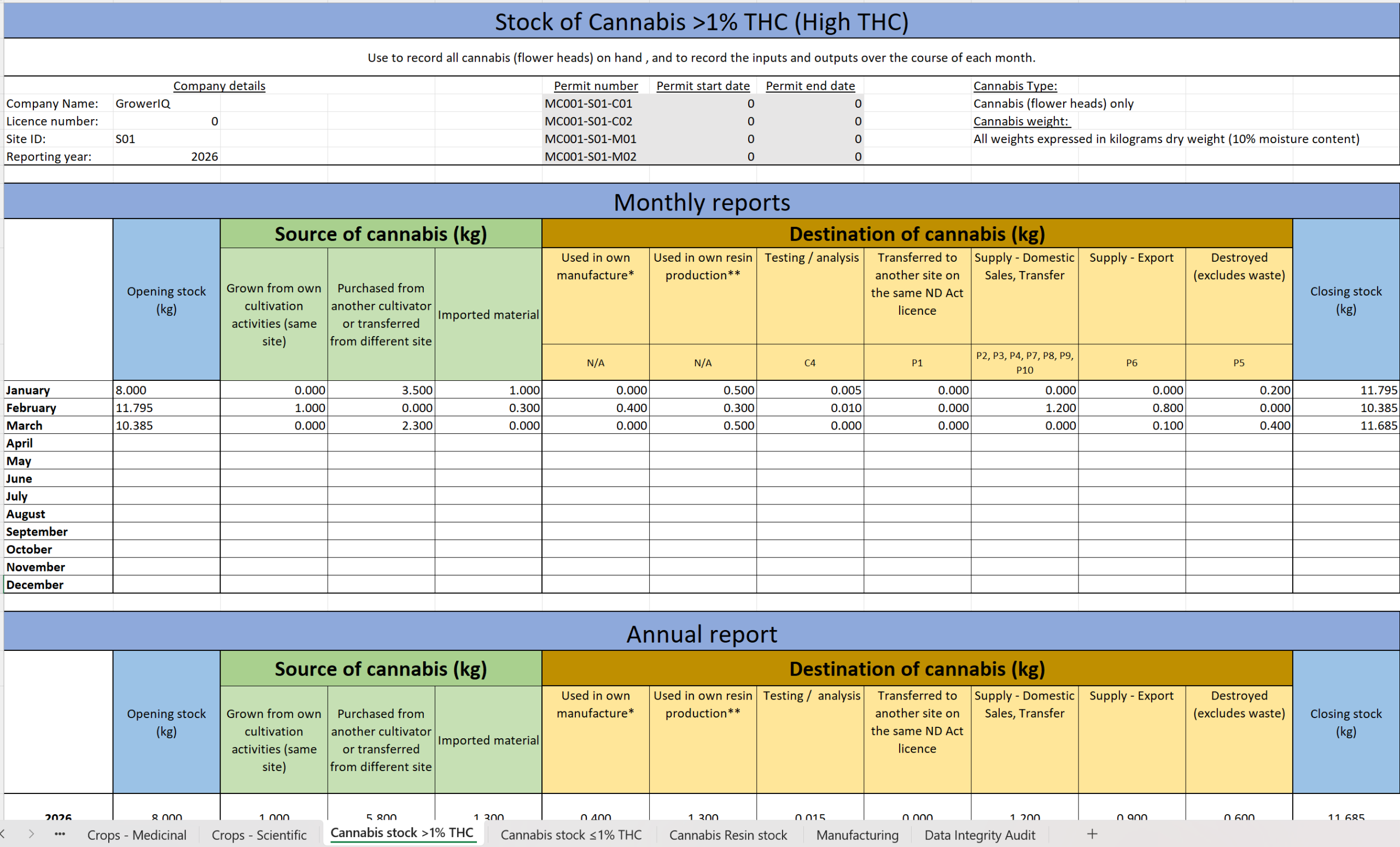 GrowerIQ ODC Quarterly Report generation showing QA Exports page with validation dashboard