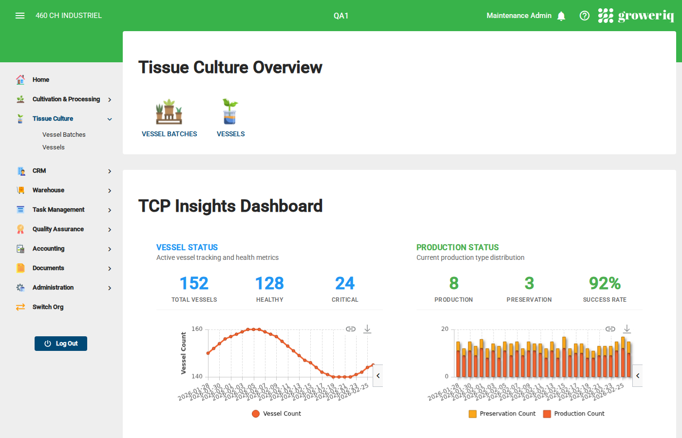 TCP Overview dashboard showing vessel status, production metrics, and health analytics