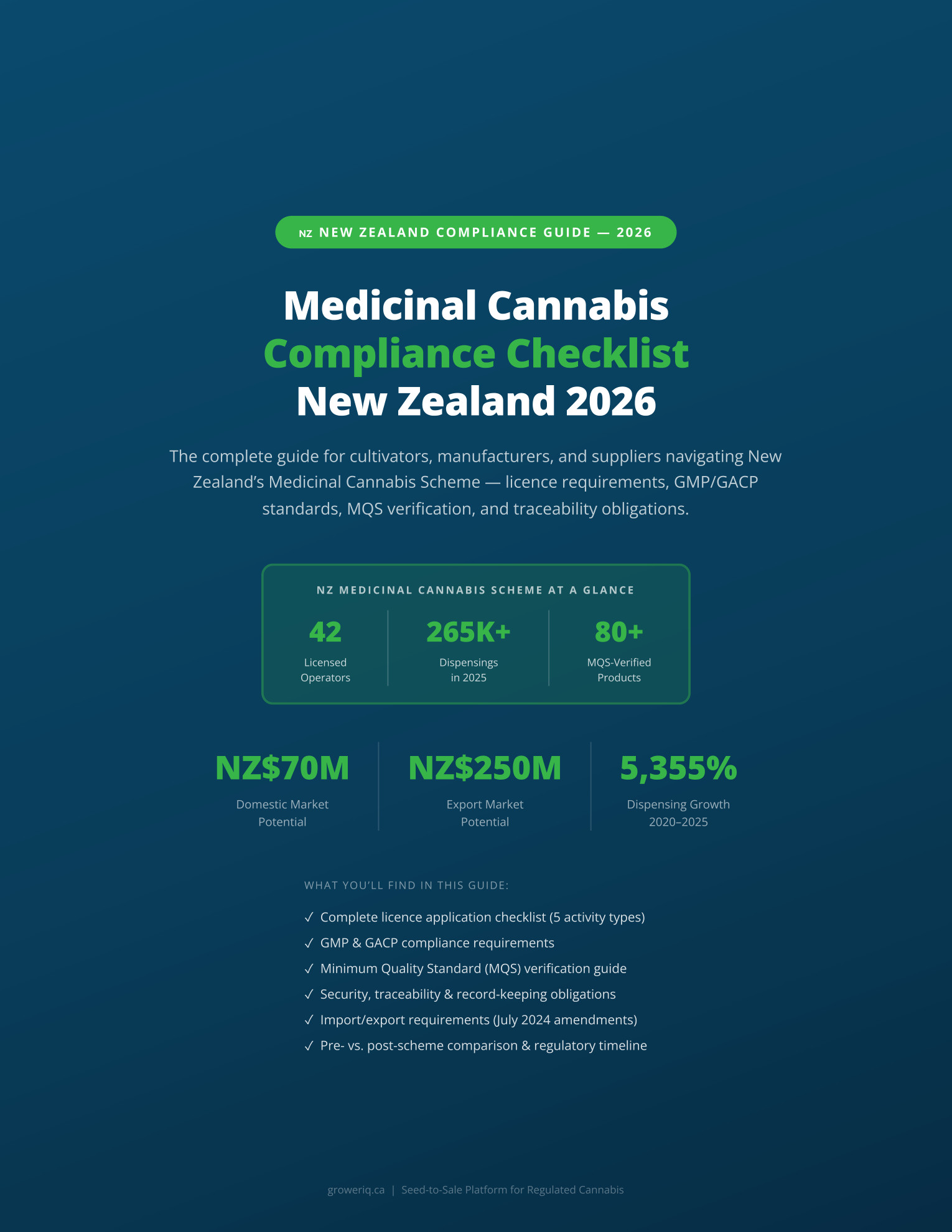 NZ Medicinal Cannabis Compliance Checklist 2026
