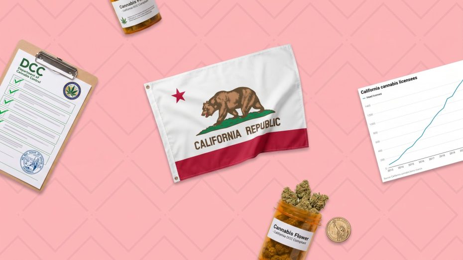 California cannabis license 2026: Department of Cannabis Control DCC clipboard with state seal, California Republic Bear flag, rising California cannabis licensees chart, DCC compliant cannabis flower jar, US dollar coin