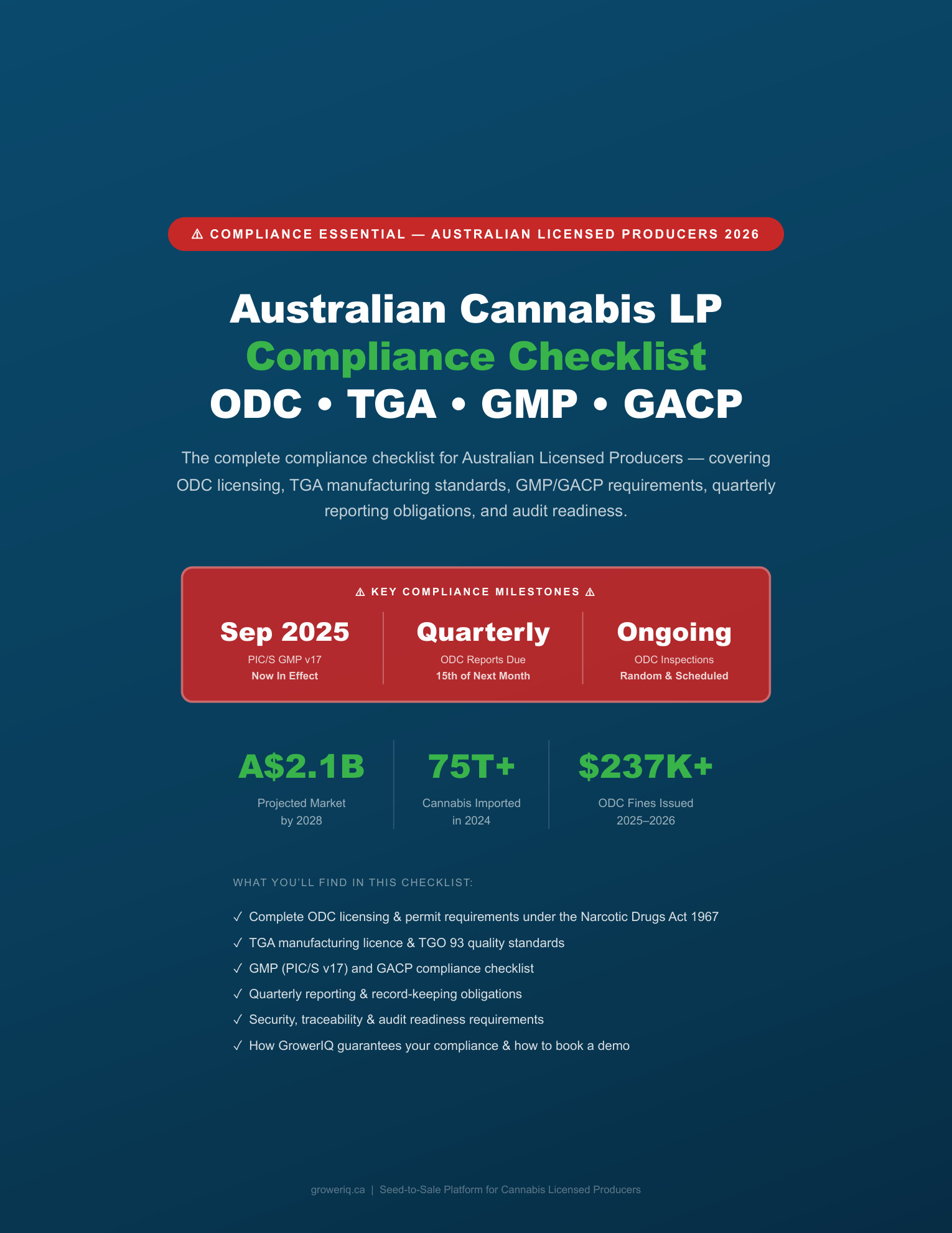 Australian Cannabis Compliance Checklist 2026