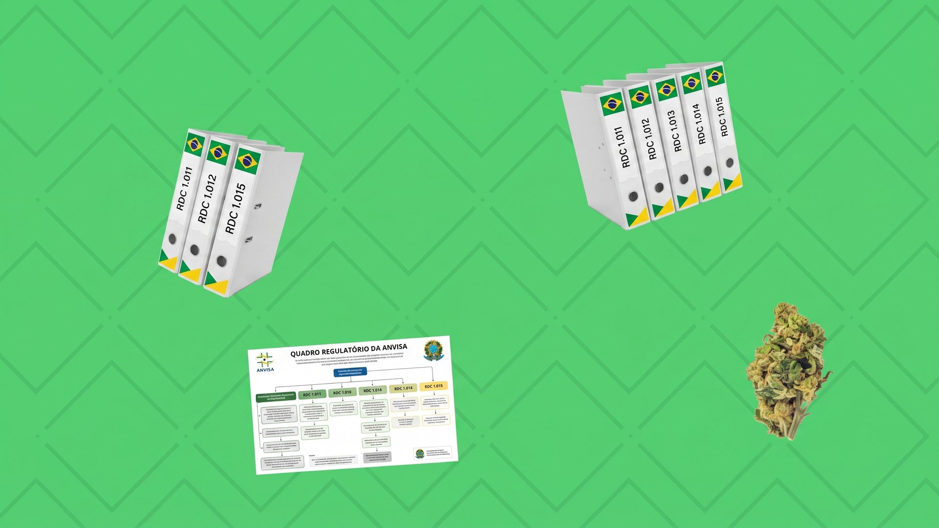 GrowerIQ seed-to-sale platform for RDC 1.013 cannabis cultivation authorization Brazil