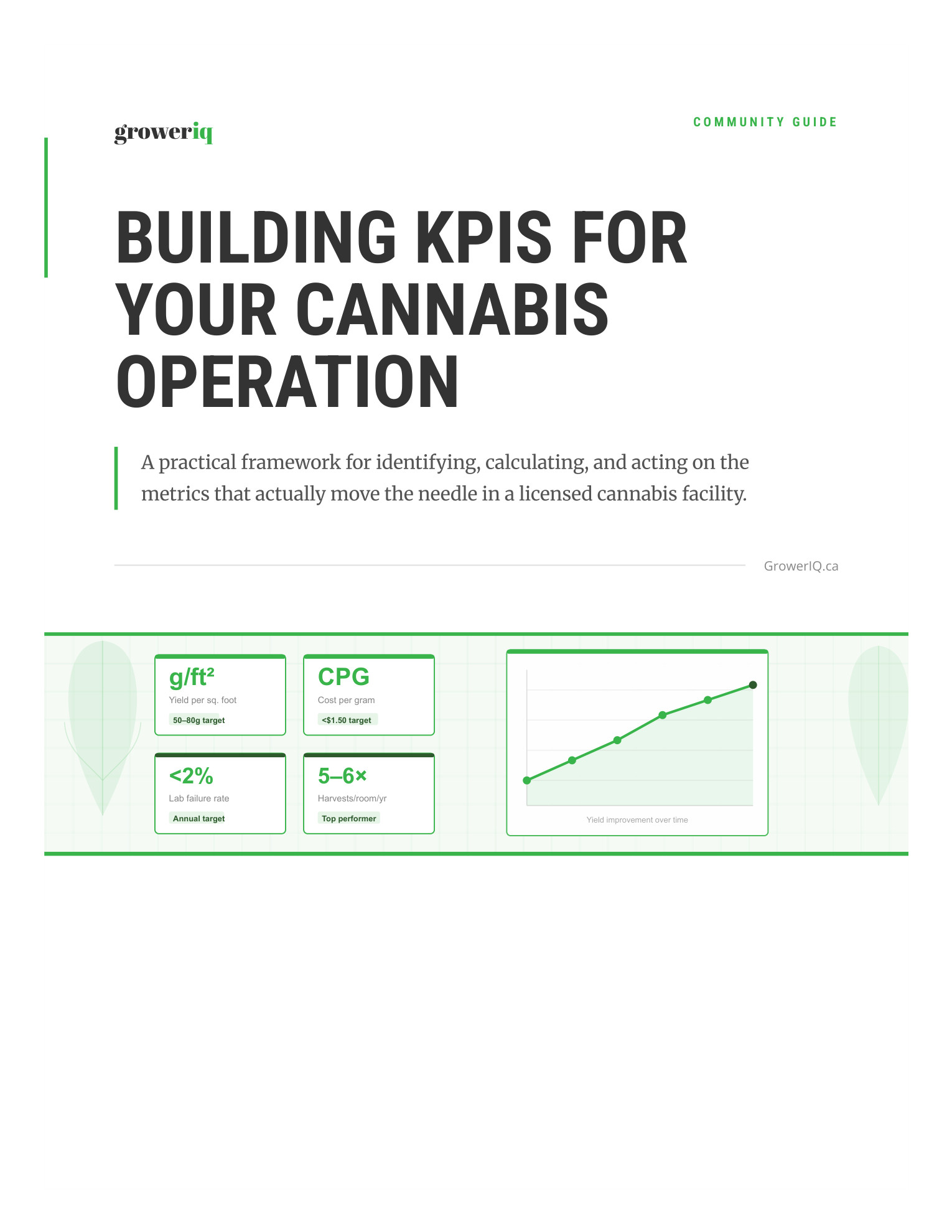 Cannabis KPIs Guide