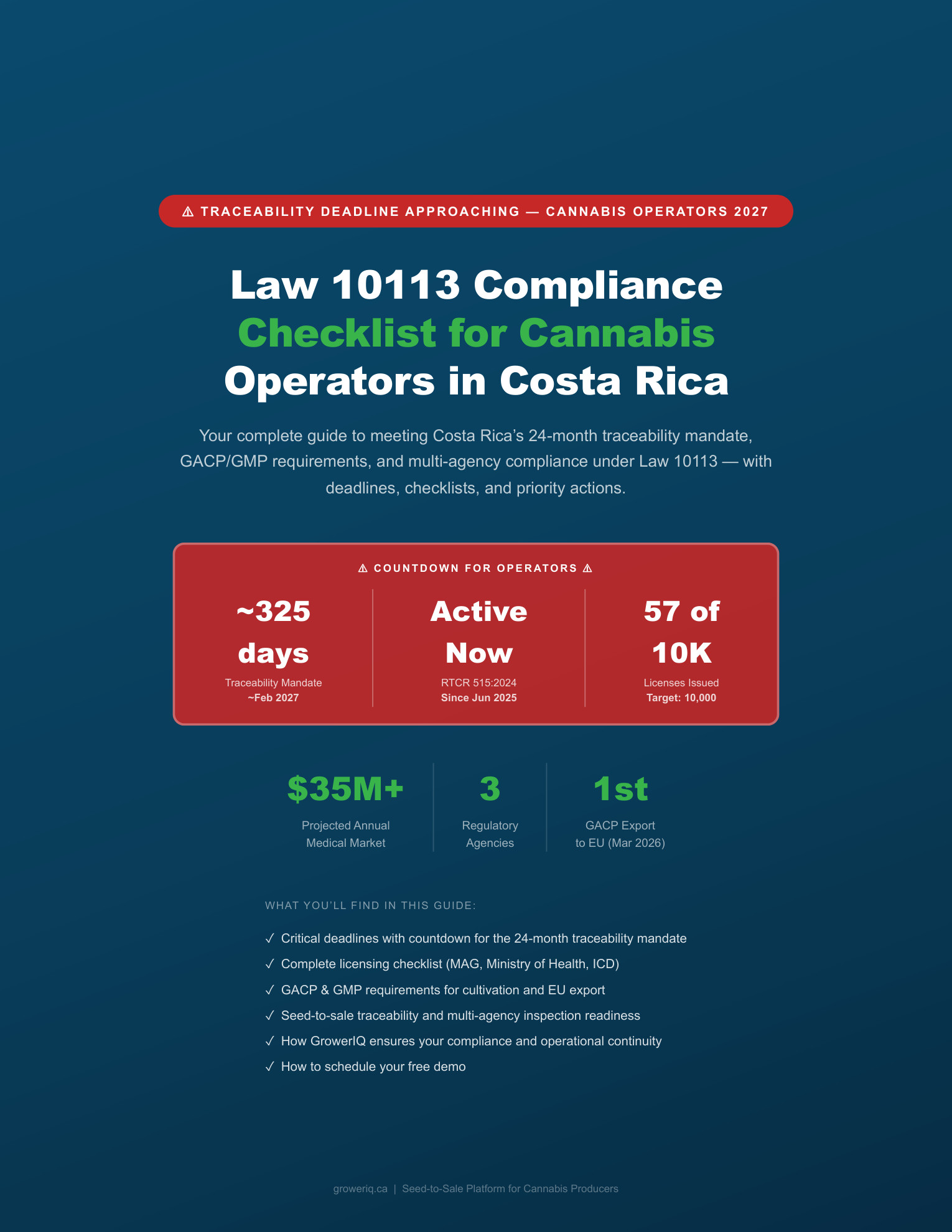 Costa Rica Compliance Checklist