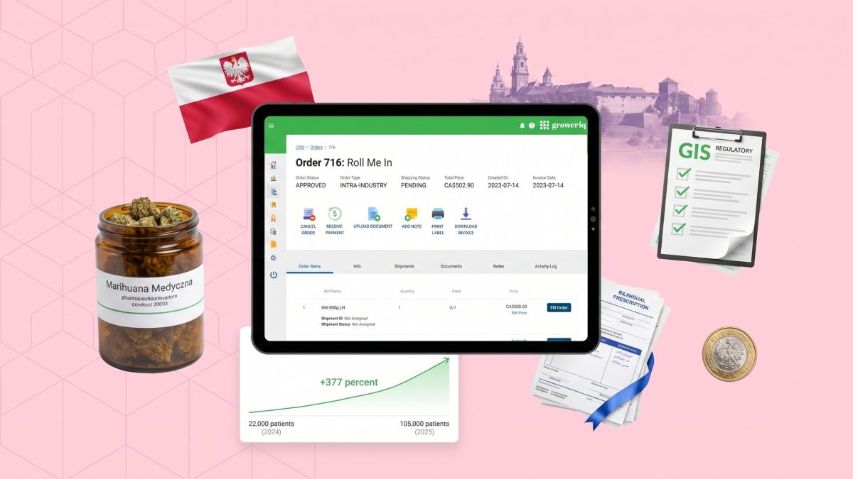 Poland medical cannabis market 2025: Wawel Castle silhouette, Polish flag with white eagle, GIS regulatory clipboard, Marihuana Medyczna pharmaceutical jar, 22,000 to 105,000 patients chart, PLN coin