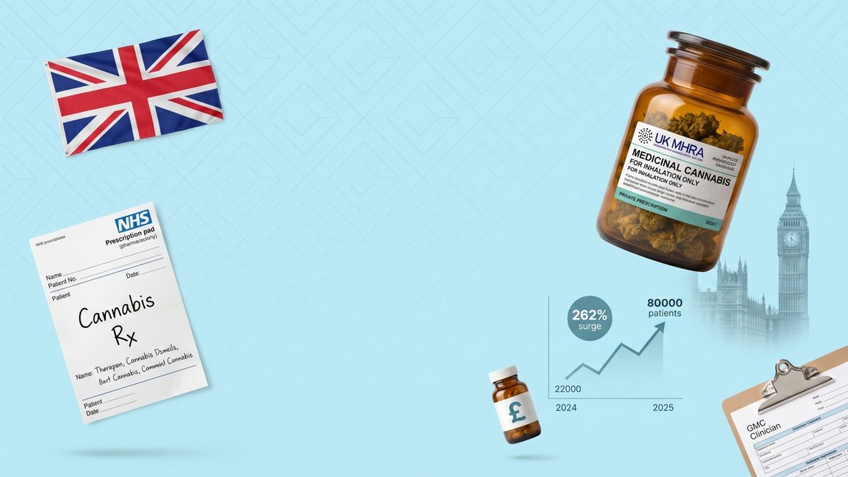UK medical cannabis prescriptions 2025: NHS prescription pad, MHRA-labelled medicinal cannabis jar, Big Ben silhouette, 262 percent surge to 80,000 patients chart