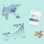 The Global Medical Cannabis Market: From $30.6B in 2025 to $159B by 2033