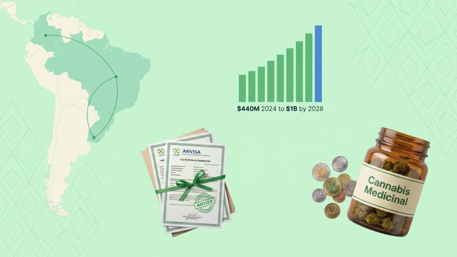Latin America cannabis market 2026: South America map with trade arcs linking Colombia, Brazil and Uruguay, growth chart from $440M in 2024 toward $1B by 2028, ANVISA cultivation authorization and a Cannabis Medicinal jar