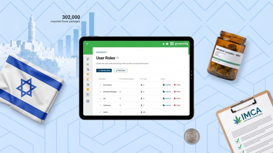Israel cannabis market 2025: Israeli flag, Tower of David skyline, rising chart showing 302,000 imported flower packages in one month, amber pharmaceutical jar of medical cannabis, IMCA regulatory clipboard and shekel coin