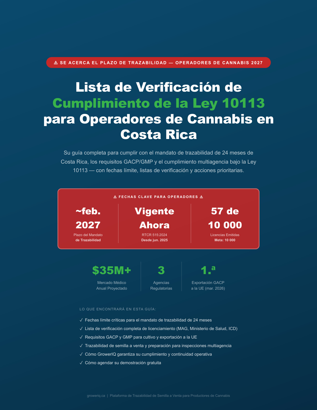 Portada de la guía Lista de Verificación de Cumplimiento de Cannabis de Costa Rica (Ley 10113)